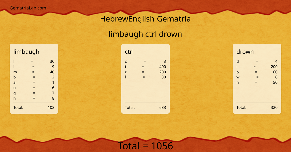 limbaugh ctrl drown in hebrewEnglish Gematria